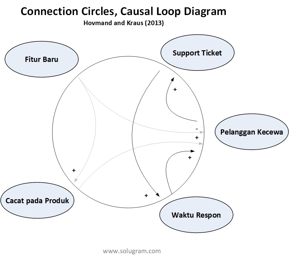 Loop diagram