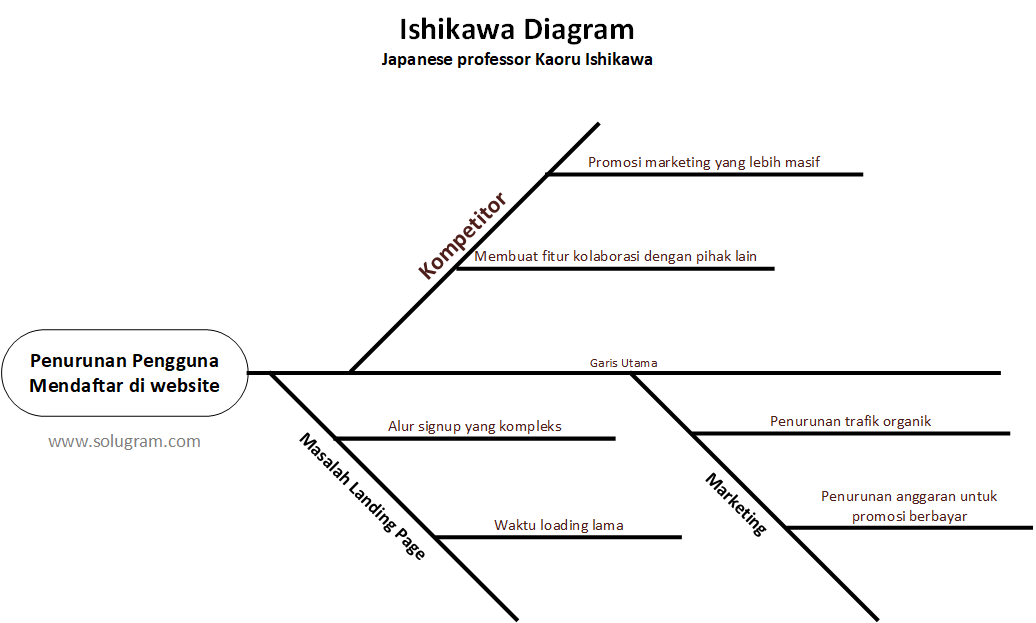 Ishikawa diagram